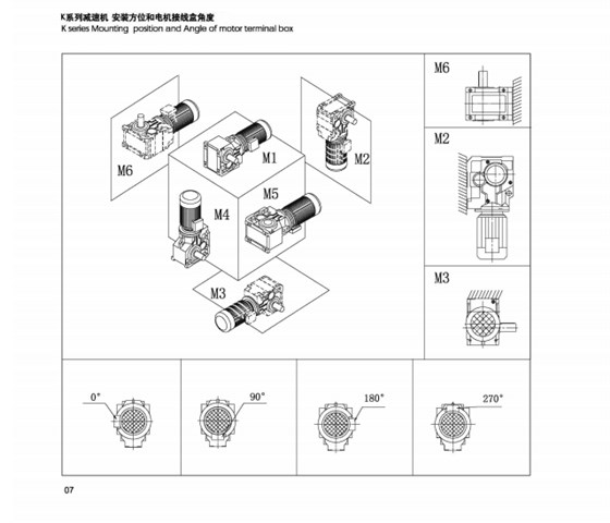 K系列安裝方位和電機接線盒角度、.png